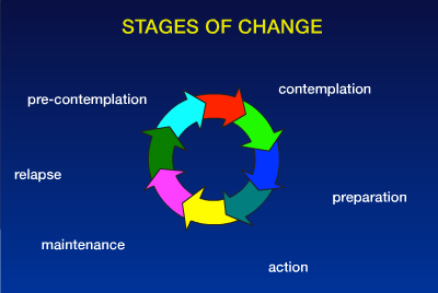 stages_of_change